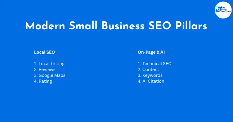 Modern Small Business SEO Pillars